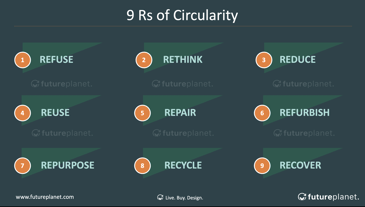 Graphs of circular procurement.