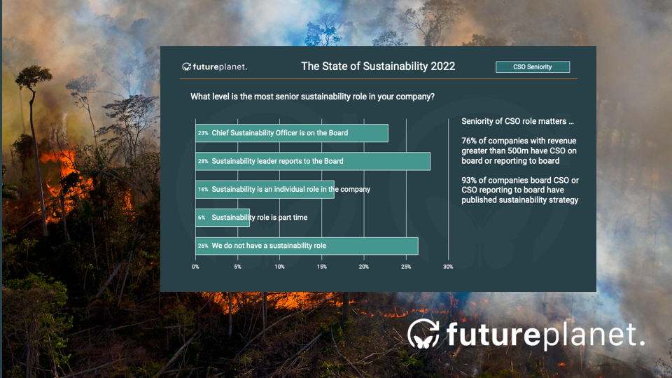 Sustainability Leadership Matters